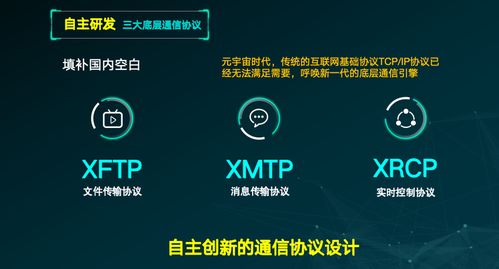 北京息通五洲公司實現元宇宙通信技術關鍵突破，重塑數字交互格局