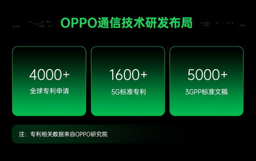 5G秘密武器首次公開，OPPO通信實驗室的技術建樹僅是冰山一角