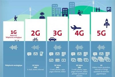 5G技術新突破 即將實現20Gb/s峰值下載速度，引領通信服務新時代