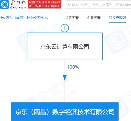 京東成立數(shù)字經(jīng)濟(jì)技術(shù)公司，布局5G通信技術(shù)服務(wù)賽道