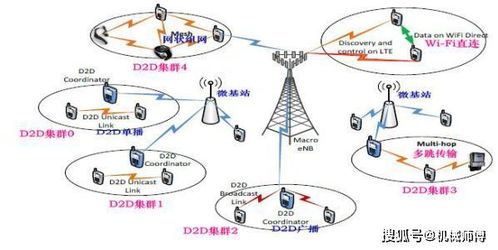日本悄然研發(fā)6G技術(shù) 傳輸速度達(dá)5G的40倍