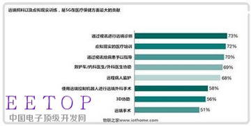 5G技術(shù)重塑未來(lái) 八大產(chǎn)業(yè)變革深度解析