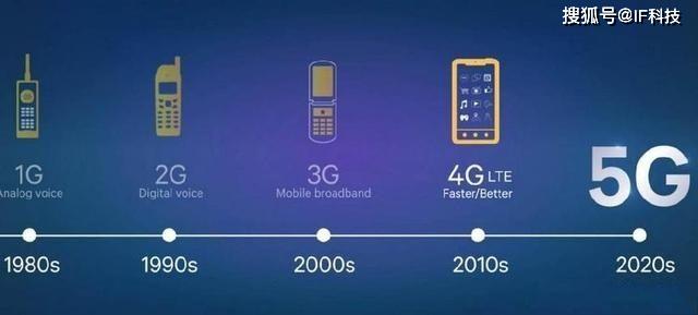展望下一代通信 6G與5G的區別與演進方向